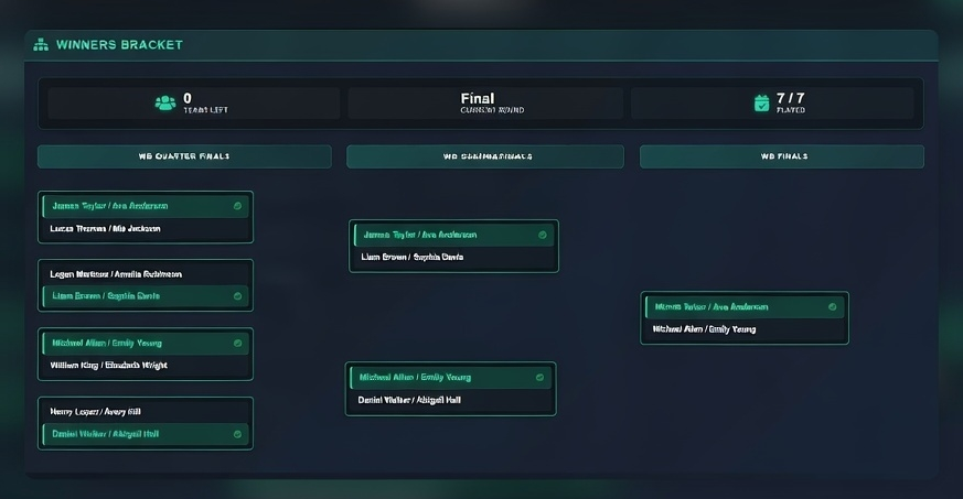 Start en speel de kock-out fase